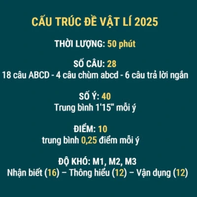 Phân Tích Đề Tham Khảo Vật Lý Tốt Nghiệp THPT 2025: Chiến Lược Học Tập Và Ôn Thi Hiệu Quả